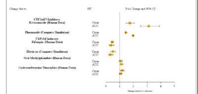 spl-guanfacine-northstar-figure 2 - spl guanfacine northstar figure 2